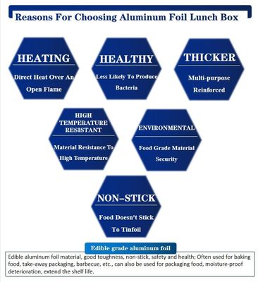 حاويات غذائية من ورق الألومنيوم المقاومة للحرارة والنظيفة للتخزين المريح للأغذية