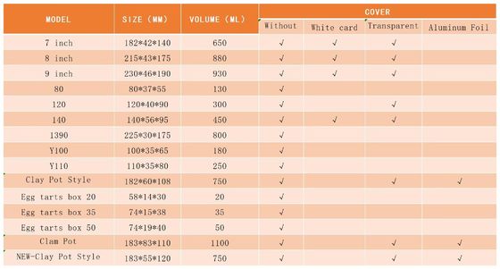 مناسبة لمجموعة متنوعة من المأكولات، من وجبات السفري إلى الطهي المنزلي.